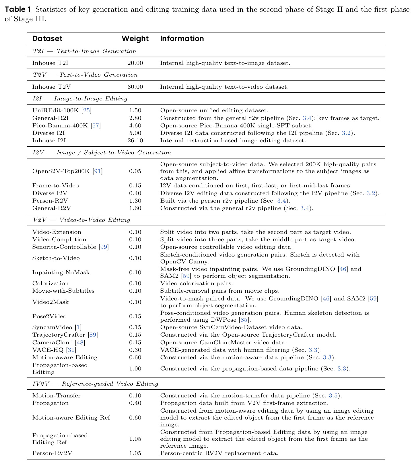 Statistics of key generation and editing training data.