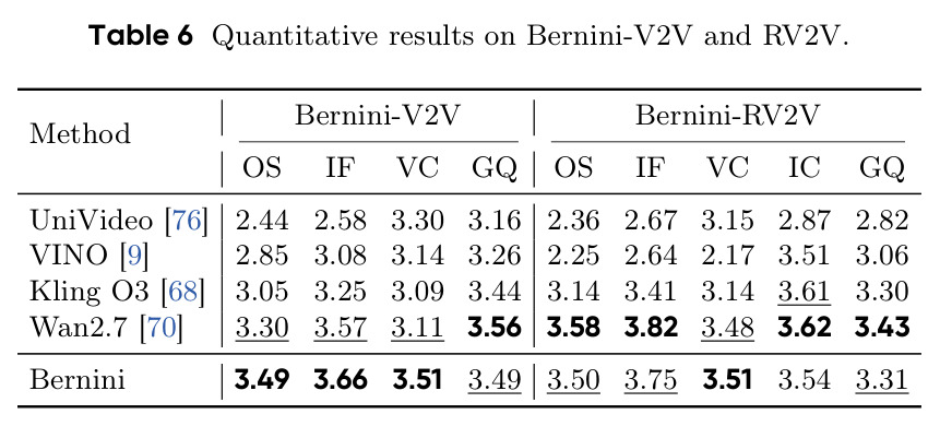 Quantitative results on Bernini-V2V and RV2V.