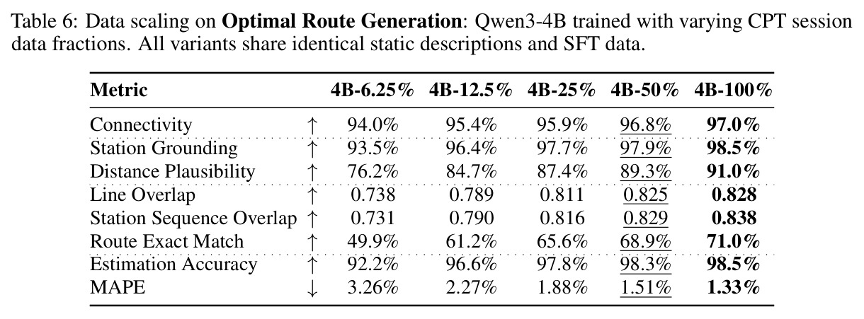 Data scaling on ORG.