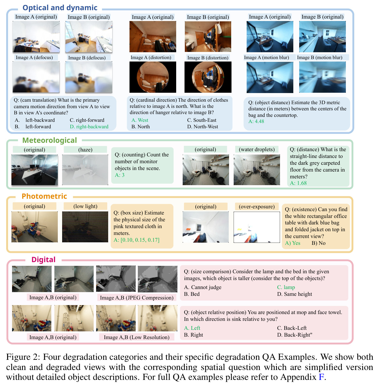 Four degradation categories and their specific degradation QA Examples