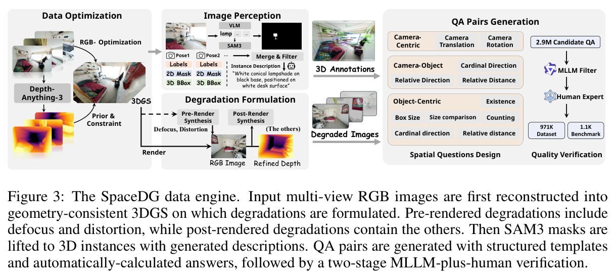 The SpaceDG data engine