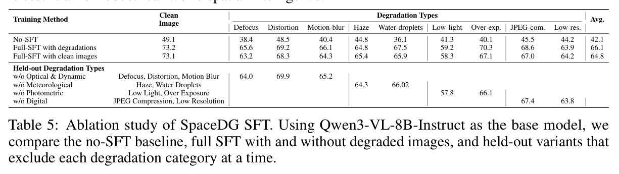 CoT performance of Gemini-3.1-Flash-Lite on SpaceDG-Bench