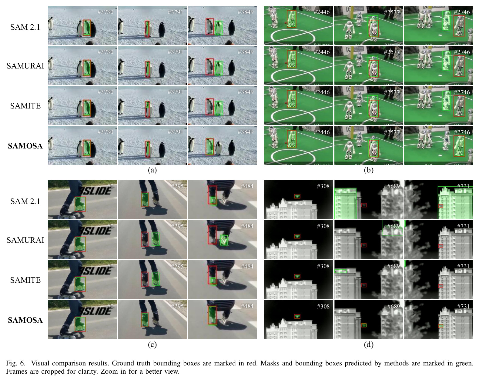Visual comparison results between SAMOSA and other SAM 2-based trackers.