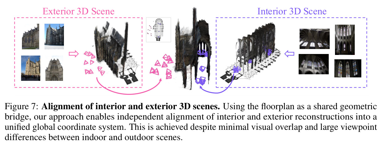 室内外 3D 场景的对齐。
