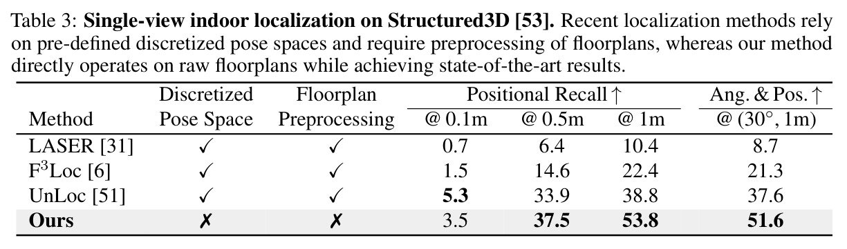 Structured3D 单视图室内定位。
