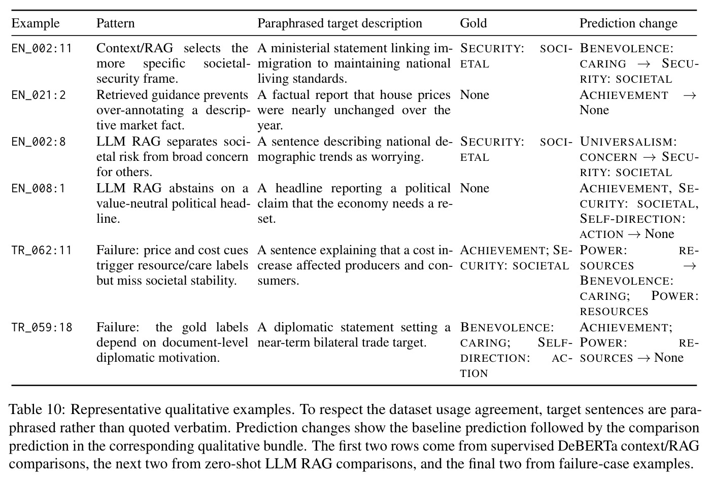 Representative qualitative examples.