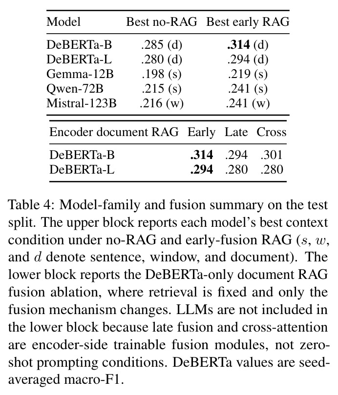 Model-family and fusion summary on the test split.