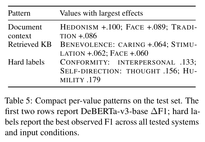 Compact per-value patterns on the test set.