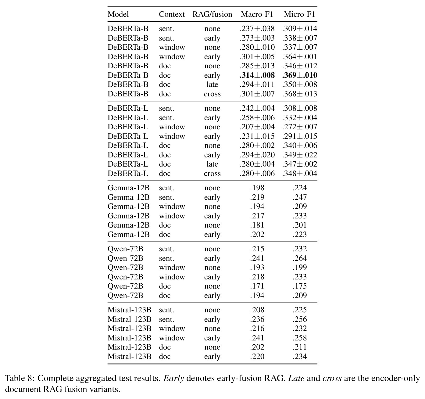 Complete aggregated test results.