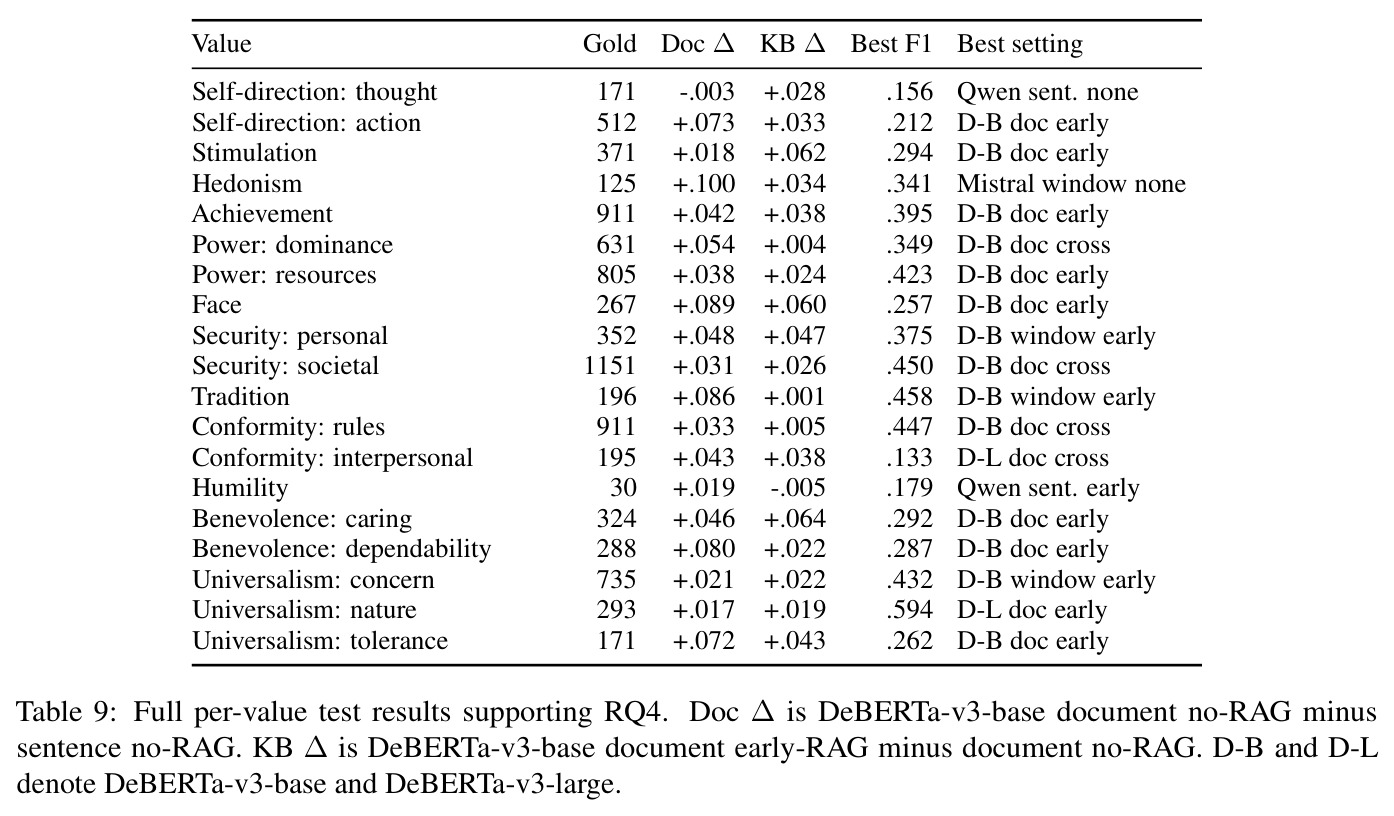Full per-value test results supporting RQ4.