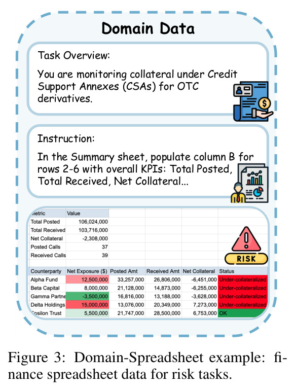 Domain-Spreadsheet 示例：金融风险任务（CSA 抵押品监控）的电子表格数据。