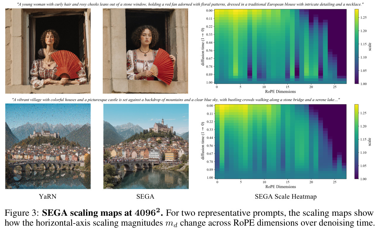 SEGA scaling maps at 4096²