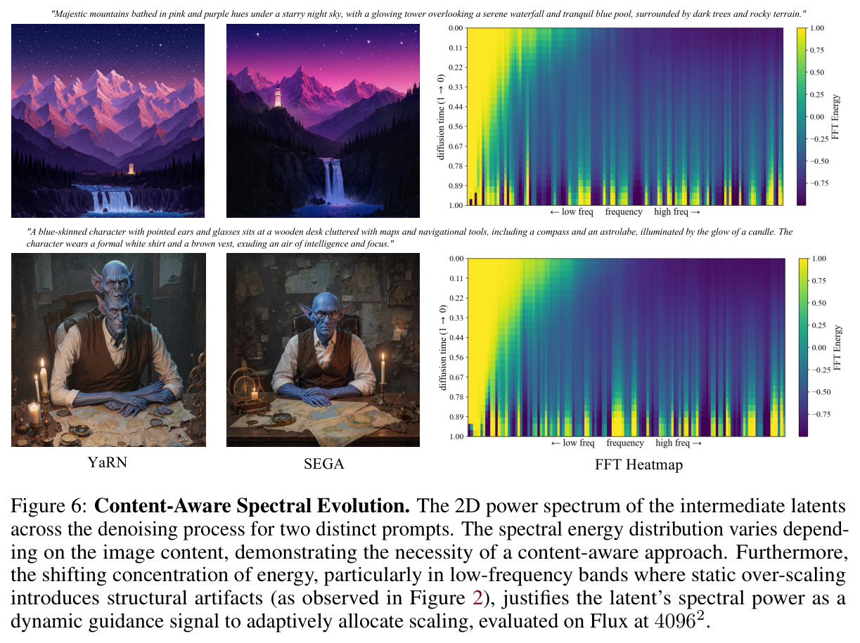 Content-Aware Spectral Evolution