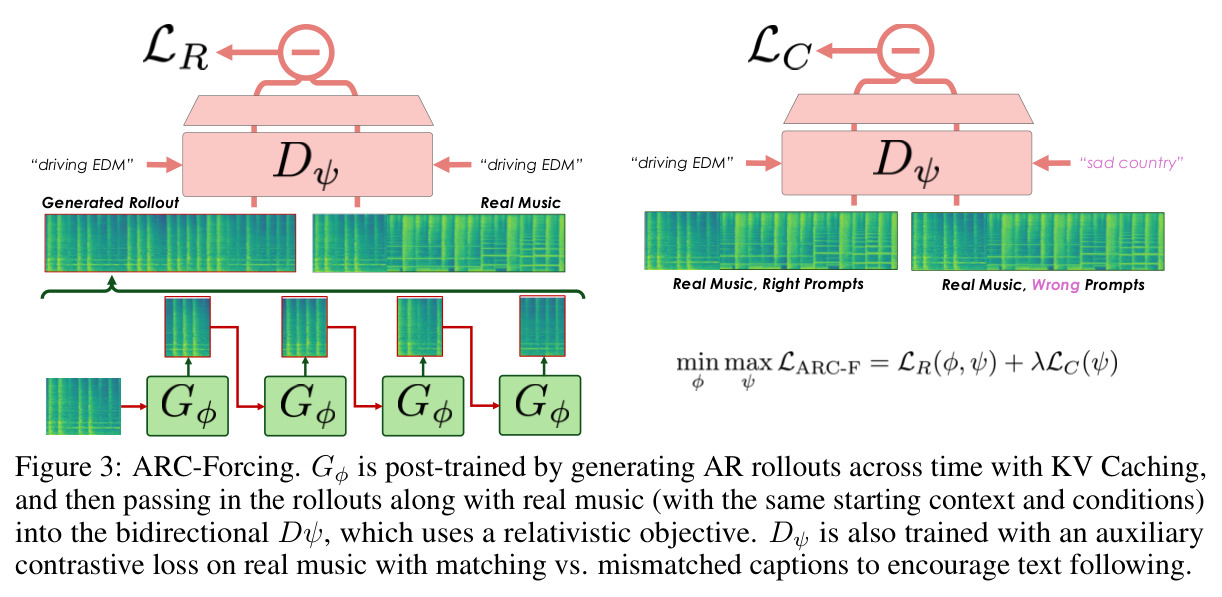 ARC-Forcing