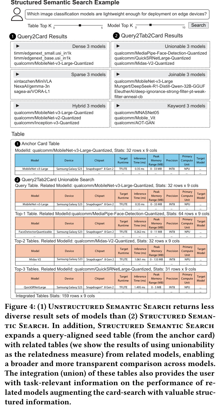 Structured Semantic Search example: edge-device image classification.