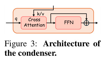 condenser模块结构