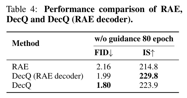 RAE、DecQ与DecQ(RAE decoder)对比