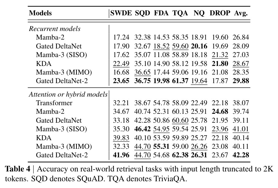 Accuracy on real-world retrieval tasks with input length truncated to 2K tokens