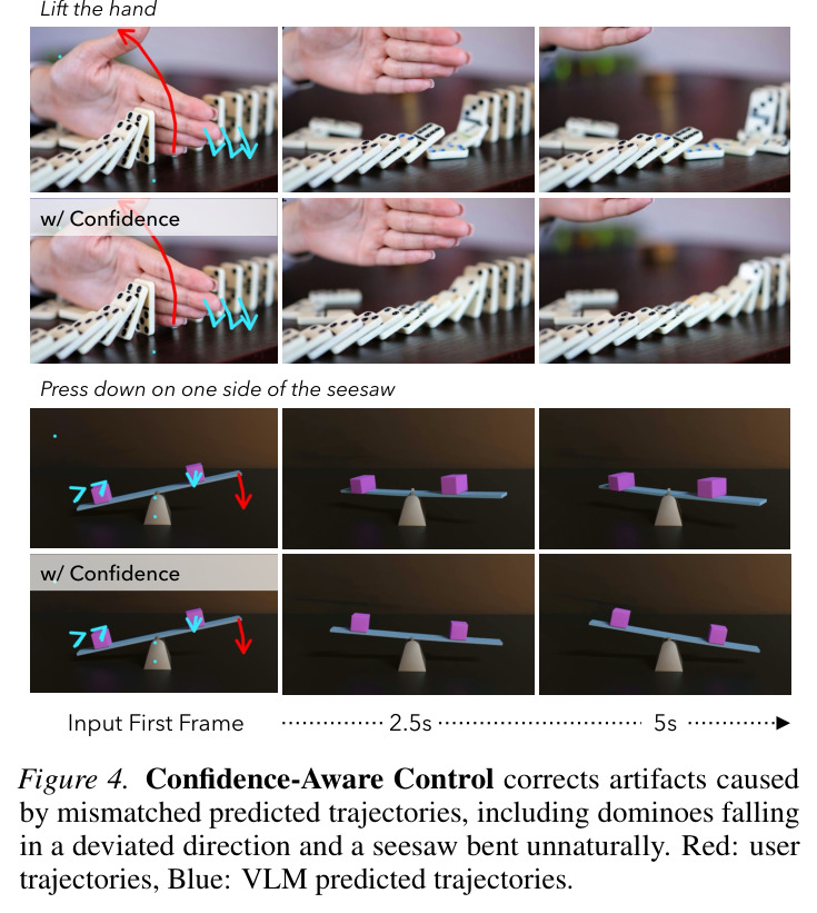 Confidence-Aware Control 修正 VLM 推理错误示例