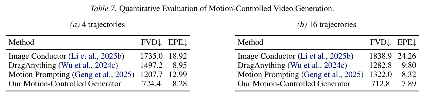 Quantitative Comparison between One- and Two-stage Reasoning