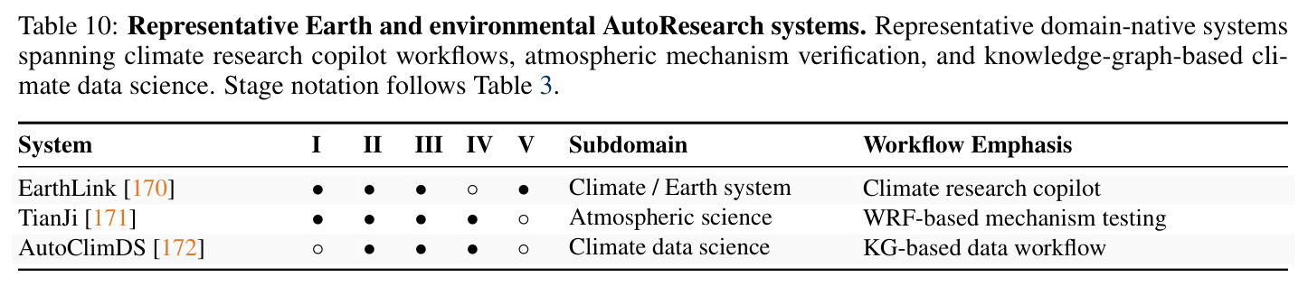 Representative Earth and environmental AutoResearch systems