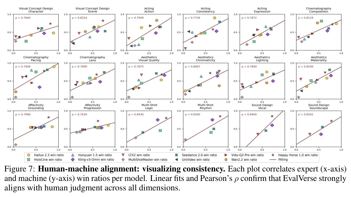 Human-machine alignment: visualizing consistency.