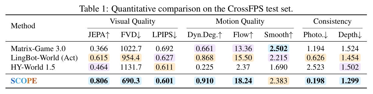 Quantitative comparison on the CrossFPS test set.