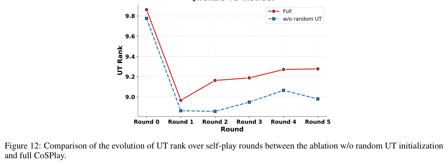 Execution-consensus and pass-count analysis.