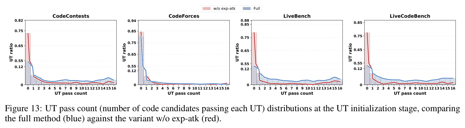 t-SNE visualization of clusters.