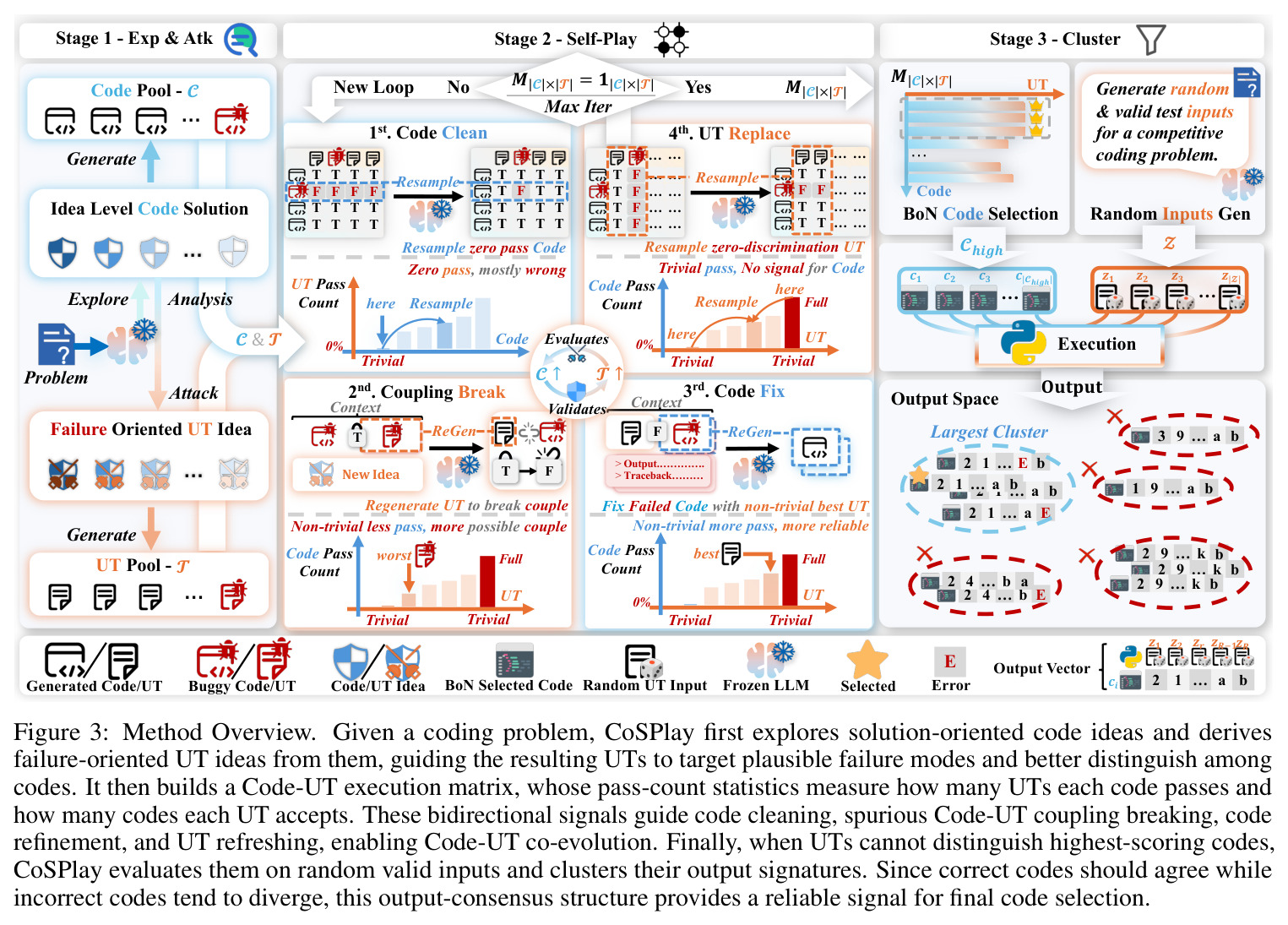 Method Overview.