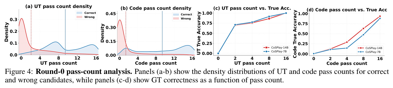 Round-0 pass-count analysis.