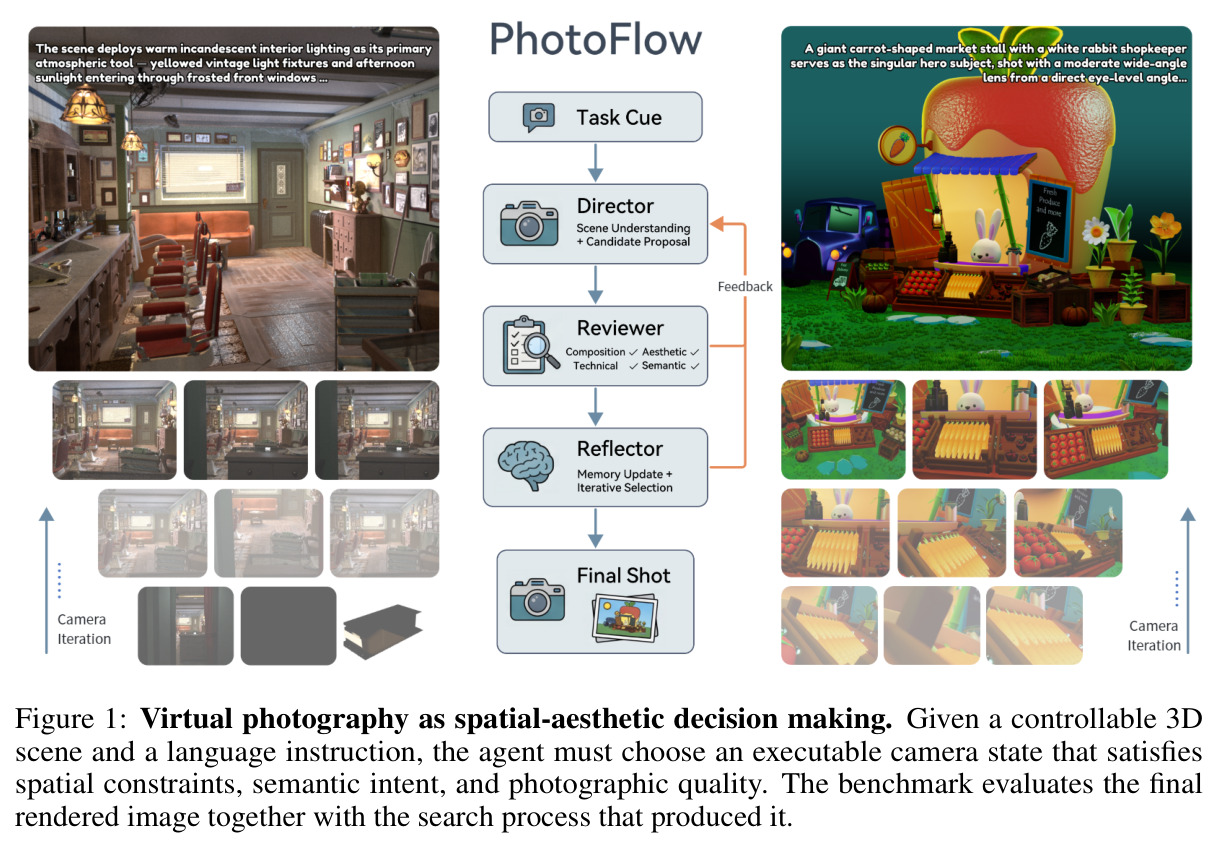 Virtual photography as spatial-aesthetic decision making.