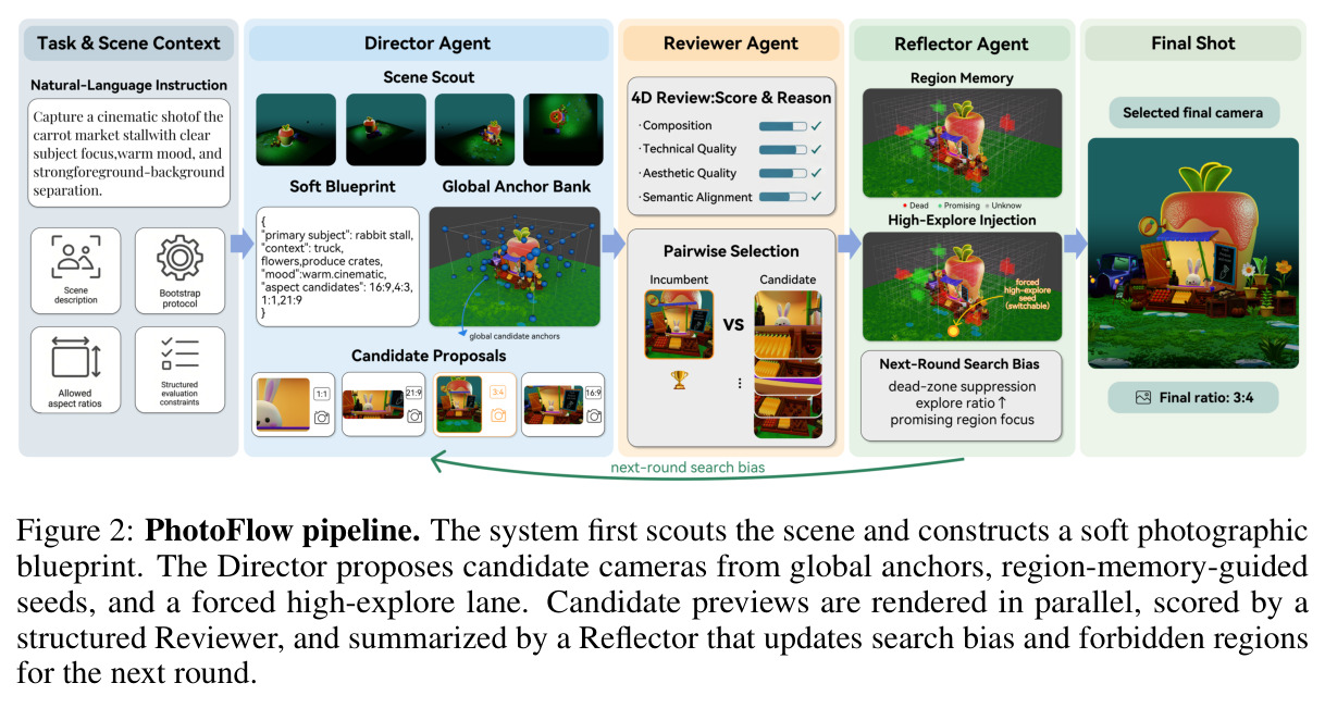 PhotoFlow pipeline.