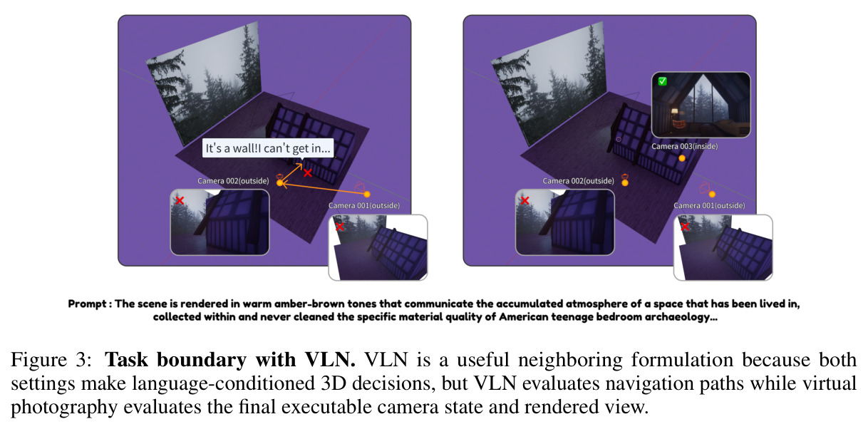 Task boundary with VLN.
