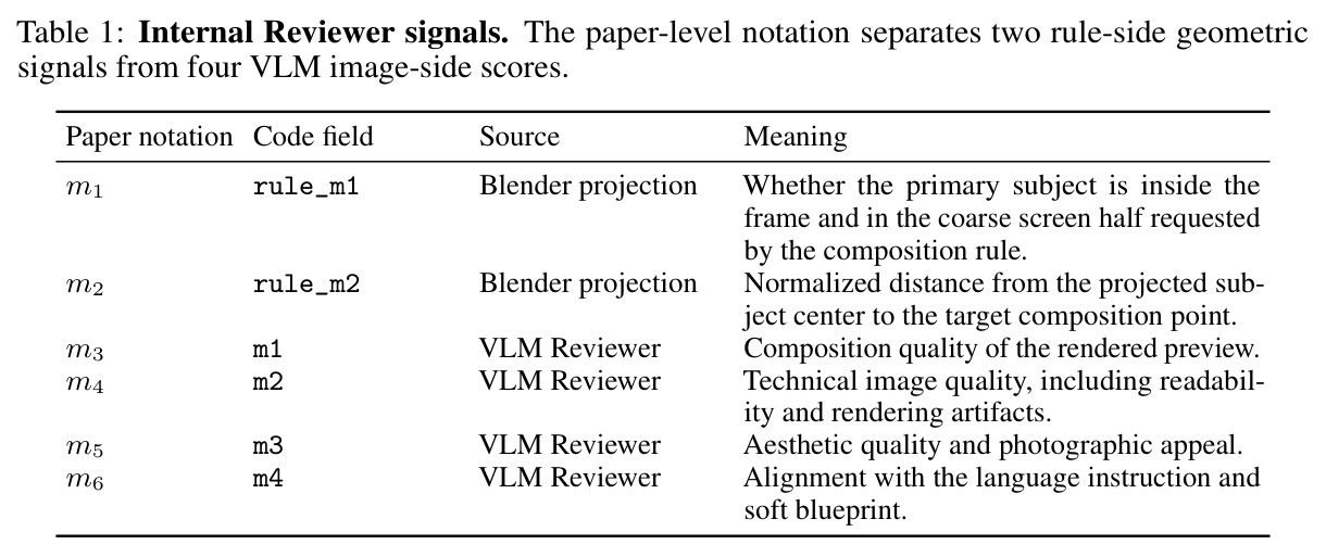 Internal Reviewer signals.