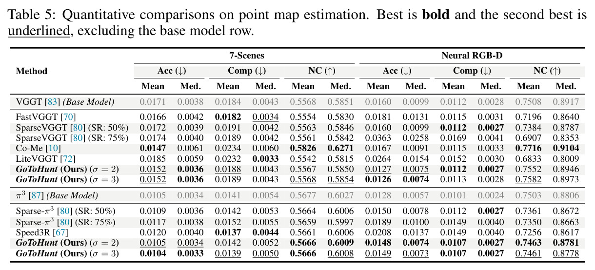 Quantitative comparisons on point map estimation.