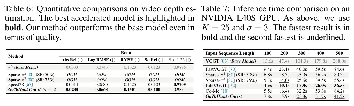 Quantitative comparisons on video depth estimation.