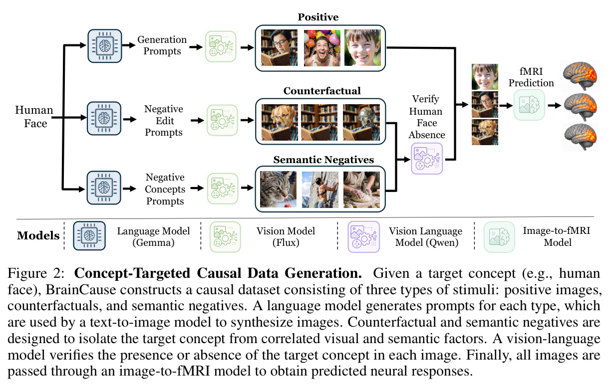 Concept-Targeted Causal Data Generation.