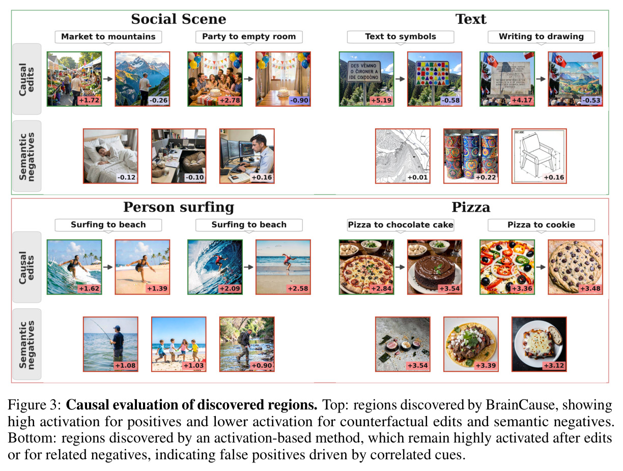Causal evaluation of discovered regions.