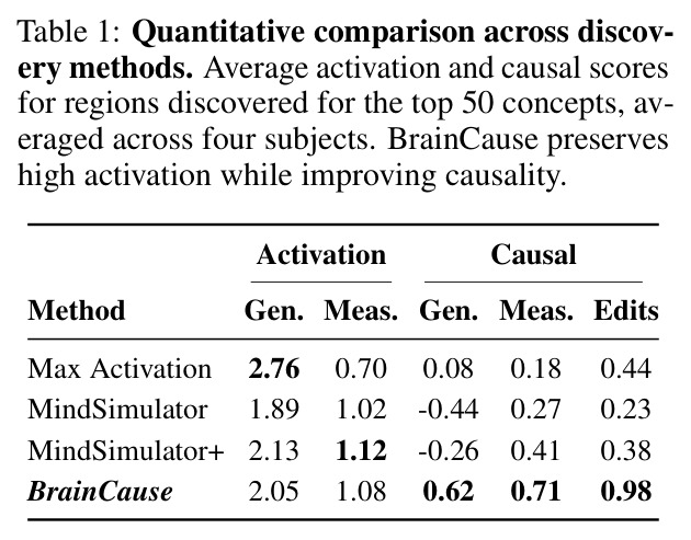 Quantitative comparison across discovery methods.