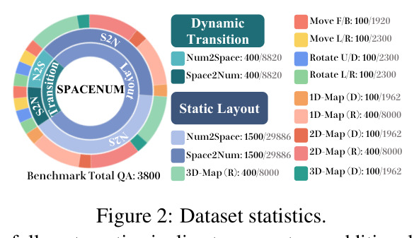 Dataset statistics.