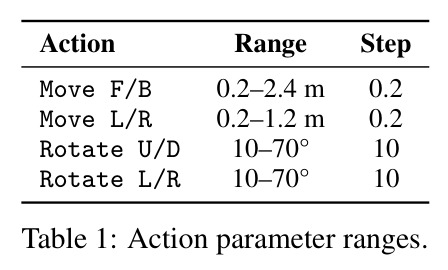 Action parameter ranges.
