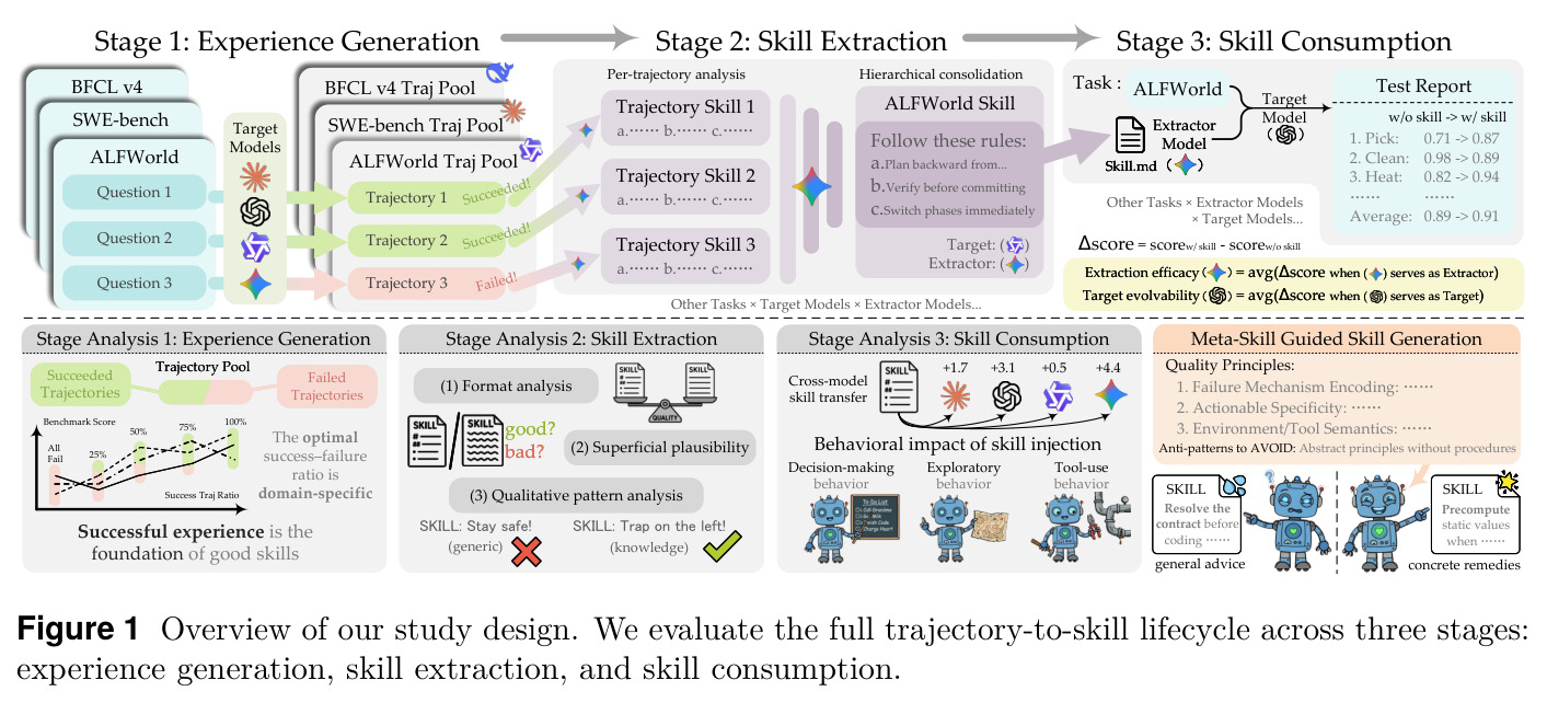 Study design overview.