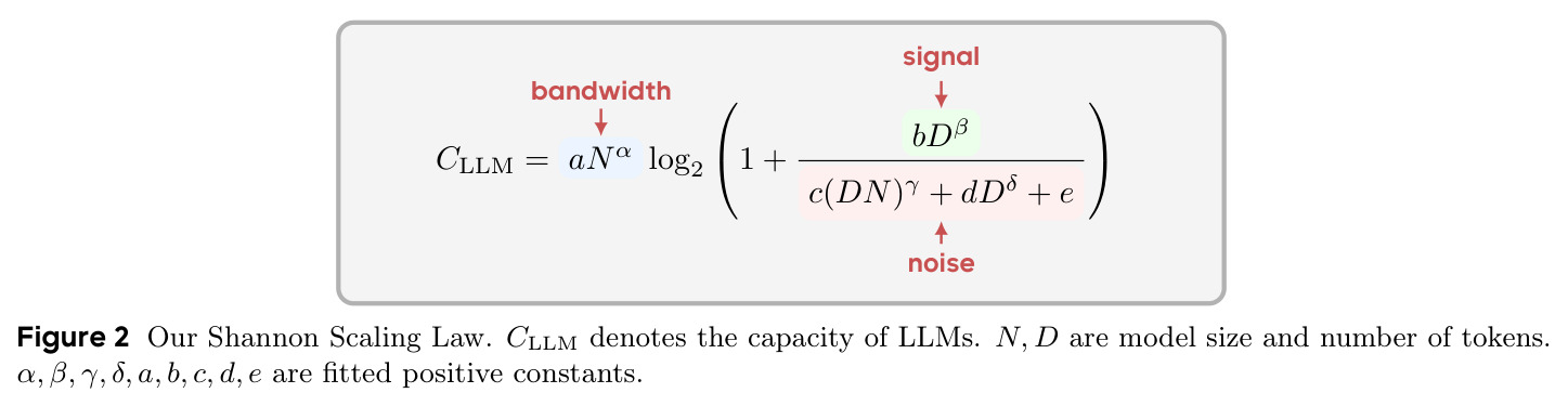 Our Shannon Scaling Law.
