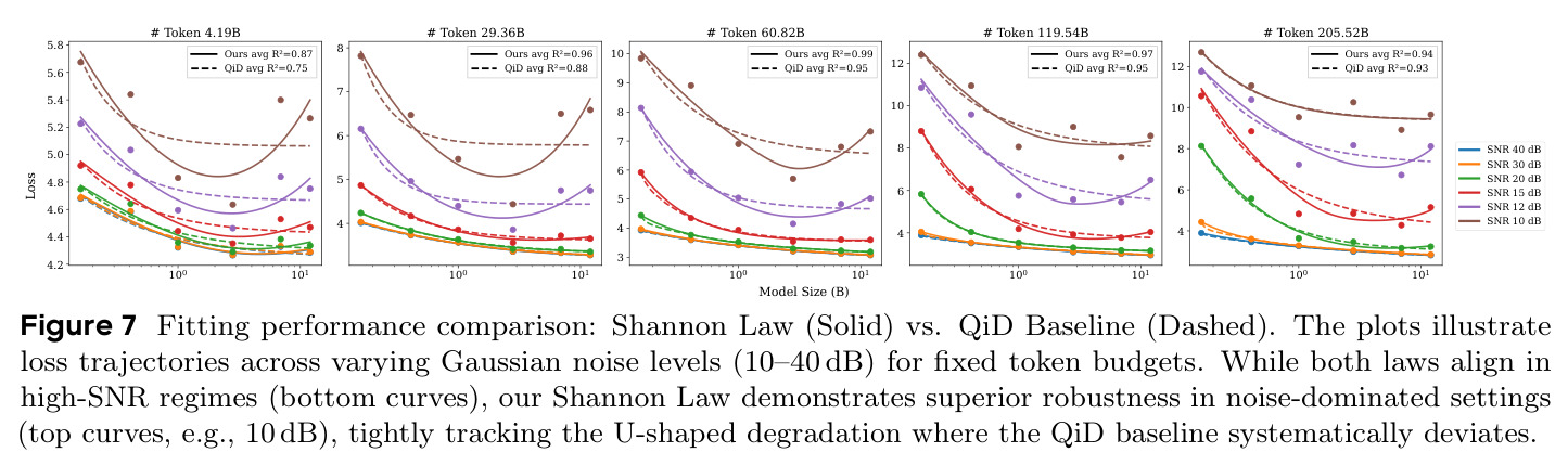 3D Loss Landscapes: ours (orange surface) vs. QiD law (blue wireframe).