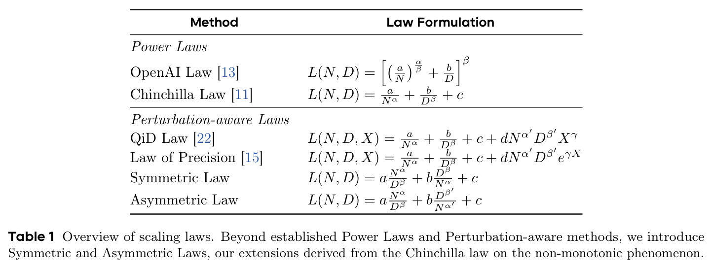 Overview of scaling laws.