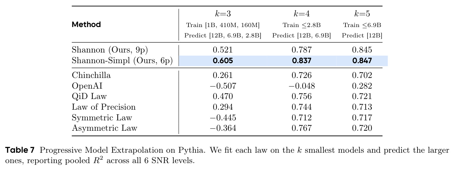 Progressive Model Extrapolation on Pythia.