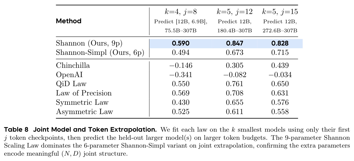 Joint Model and Token Extrapolation.