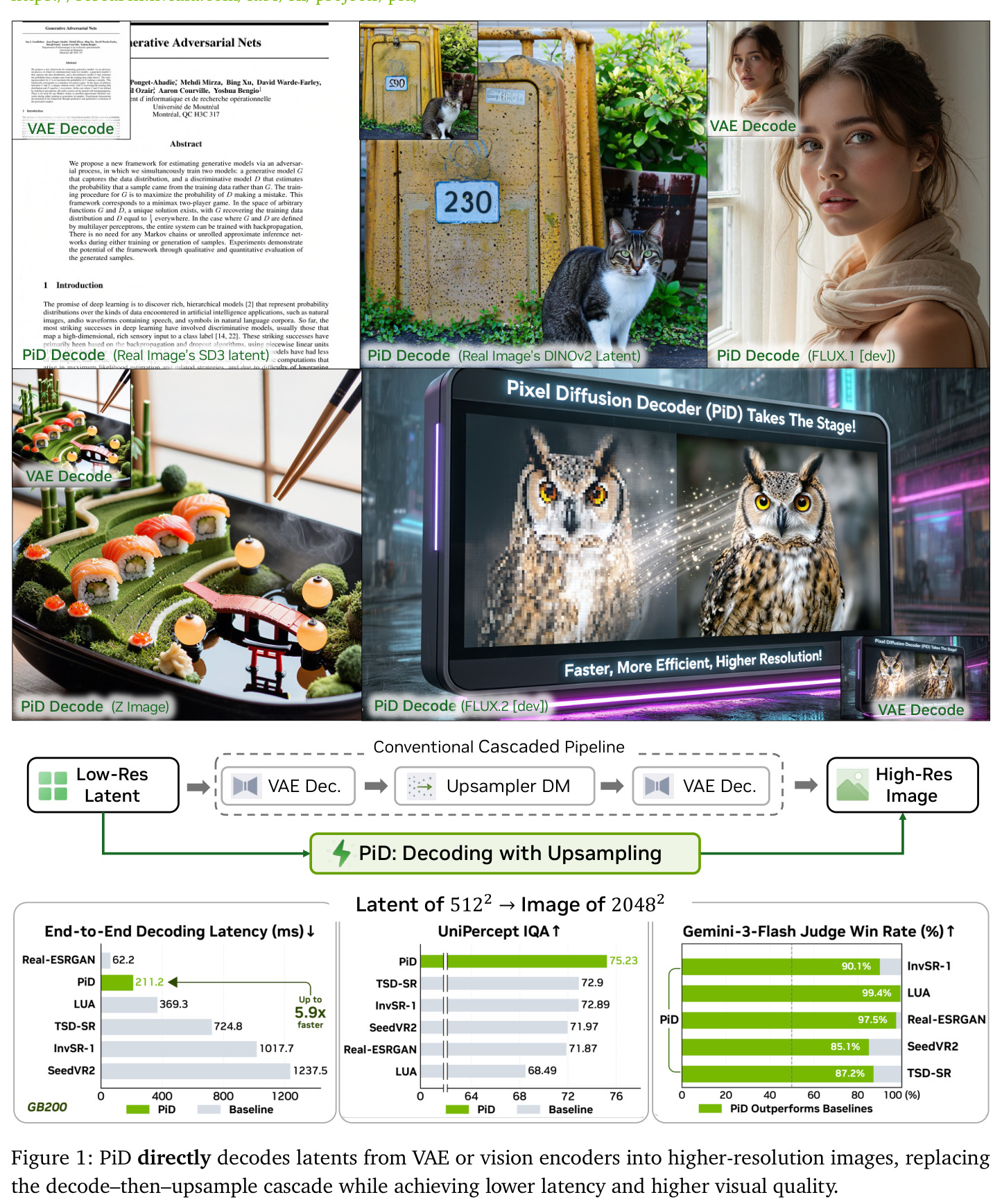PiD directly decodes latents from VAE or vision encoders into higher-resolution images, replacing the decode–then–upsample cascade while achieving lower latency and higher visual quality.