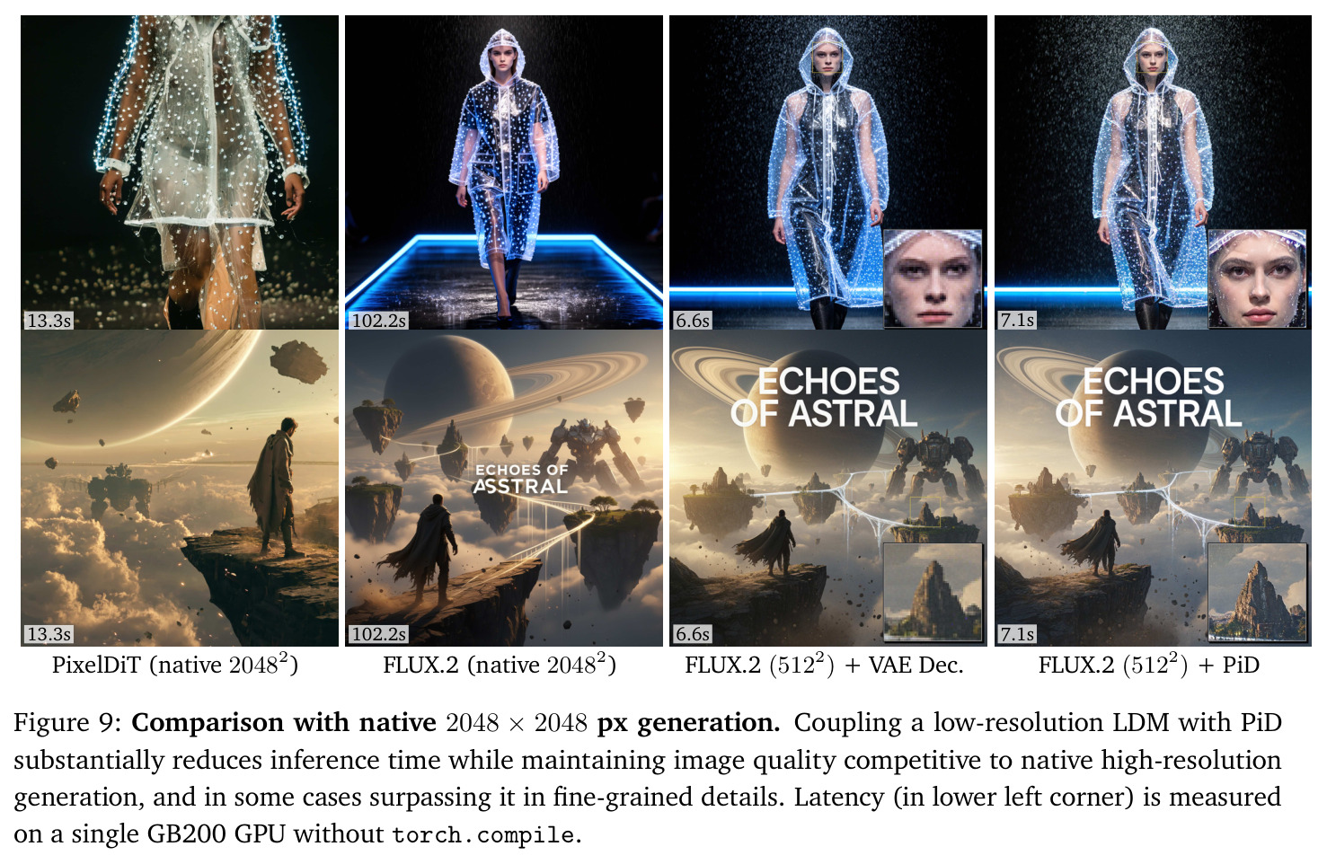 Comparison with native 2048 × 2048 px generation.